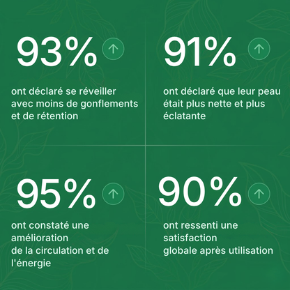 DRAINANT LYMPHATIQUE