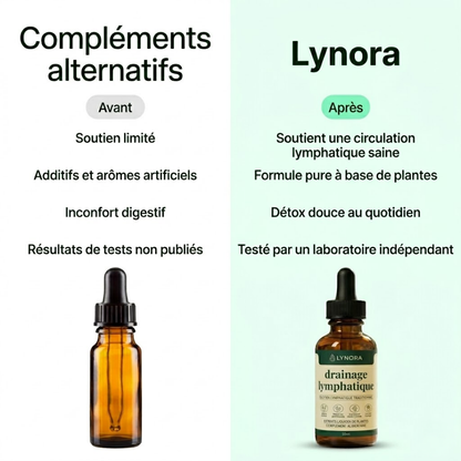 DRAINANT LYMPHATIQUE